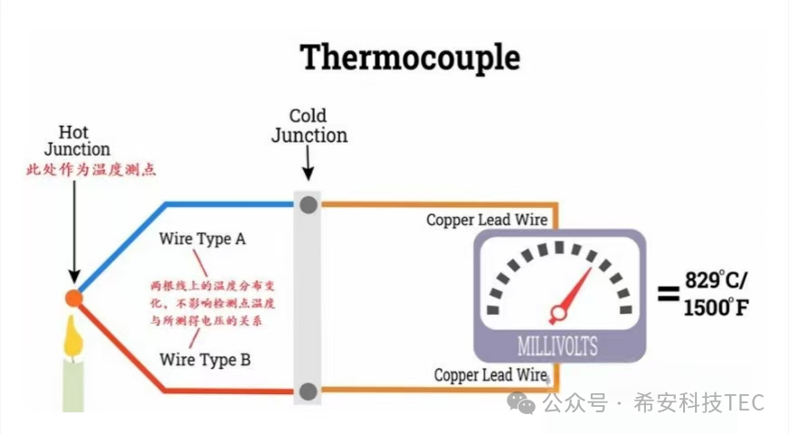 De ontwikkelingsgeschiedenis van TEC - Peltier-effect